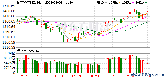 配资专业炒股配资门户 低空经济元年开启：eVTOL主机厂走到聚光灯下 多省市竞逐“天空之城”