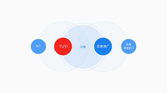 深圳服务好的互联网推广