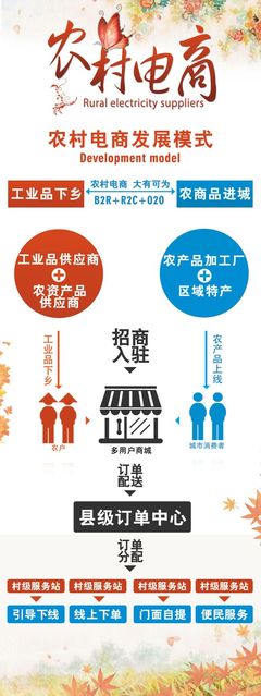 农村电商X展架,X展架,海报,农村电商,发展模式树状图,psd,白色,精品展板,精品模板,模板素材